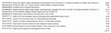 PARCEL OF UNTESTED AMAZON RETURNS RRP £478+ CONTENTS LIST AVAILABLE - NO REFUNDS